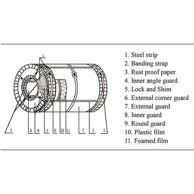 Ориентированная электрическая стальная катушка стальной пластины 30Q120 обрабатывая разрезать и распределение катушка кремния стальная